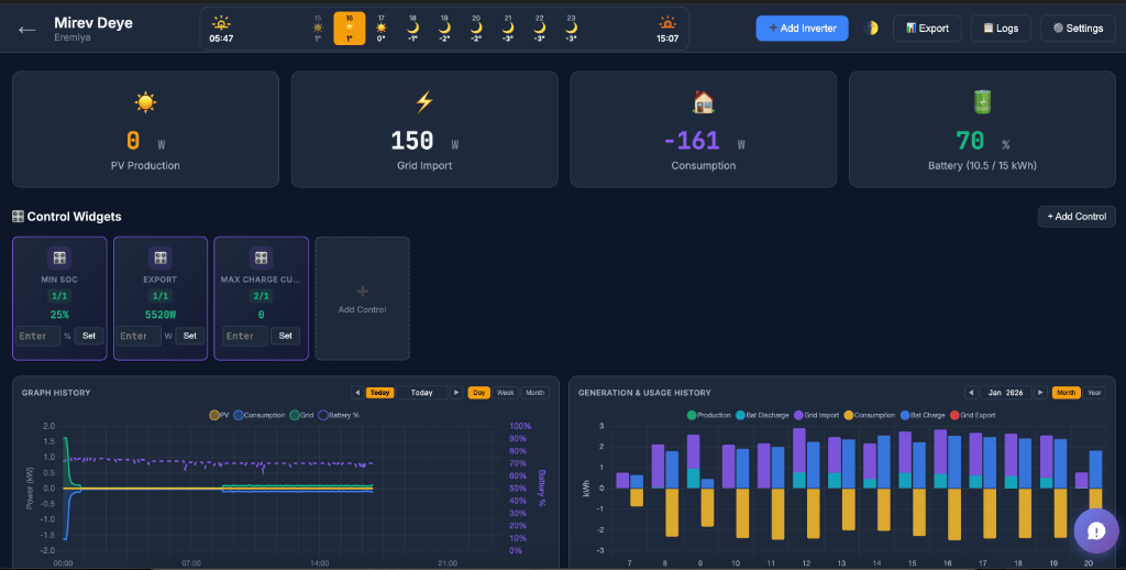 ShellySolar Dashboard