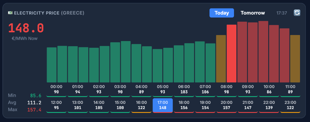 Energy Price Integration