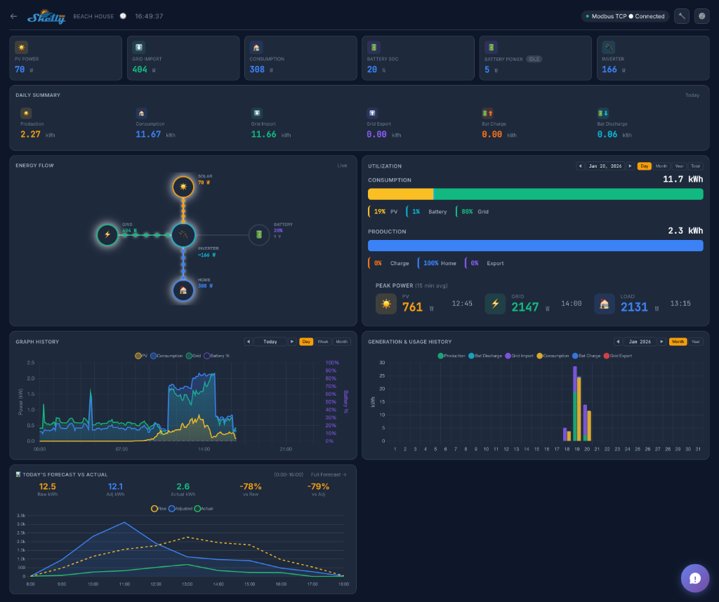 Virtual Plants Analytics